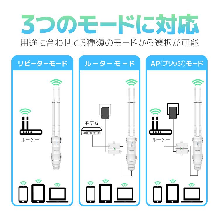 WAVLINK Wi-Fi 無線LAN 中継器 防水 高速 1200Mbps ハイパワー 2.4GHz