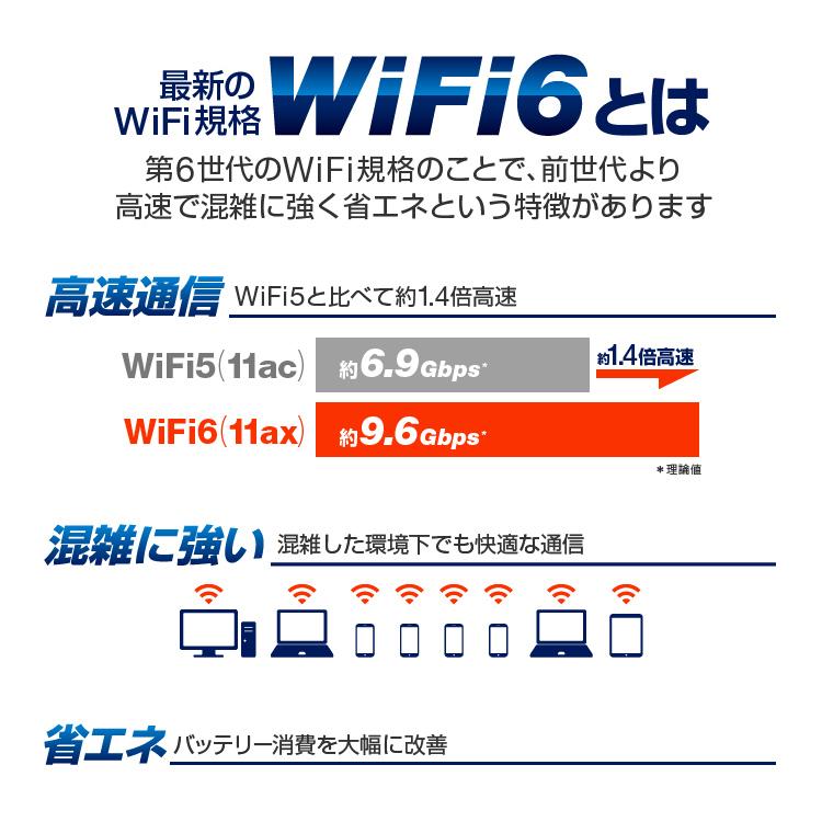 WiFi6対応 1800MbpsUSB WiFIアダプタ 無線LAN子機 IEEE802.11ax/ac/n/b