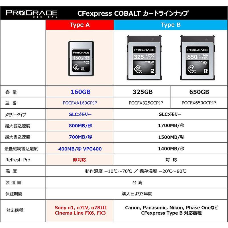 ProGrade Digital (プログレードデジタル) CFexpress Type A COBALT