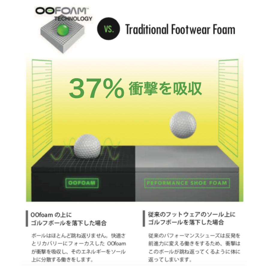 国内正規品 OOFOS ウーフォス Women's OOmg Sport Lace（ウーエムジー スポーツ レース）リカバリーシューズ  スニーカー 靴 レディ-ス | OOFOS | 08