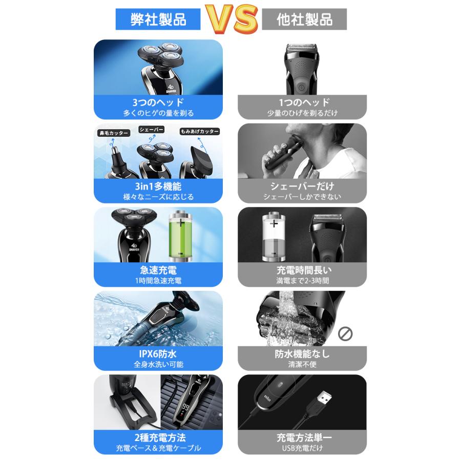 電気シェーバー メンズ シェーバー 男性 ひげそり 髭剃り vio 電動