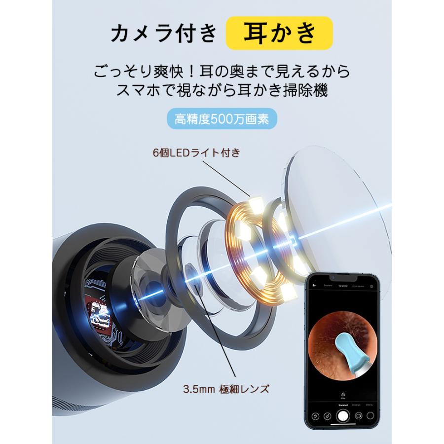 カメラ付き耳かき⭐️2K解像度 1500万画素 家族5人用 3.1mm極細レンズ Amazon.co.jp: Bebird 人気の定番モデル｜耳かきカメラ付き 4G版