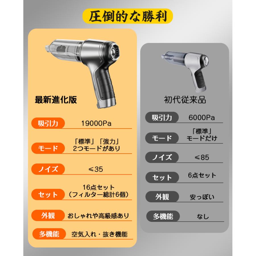 16点セット】ハンディクリーナー コードレス 19000pa 超強力 強力 車用