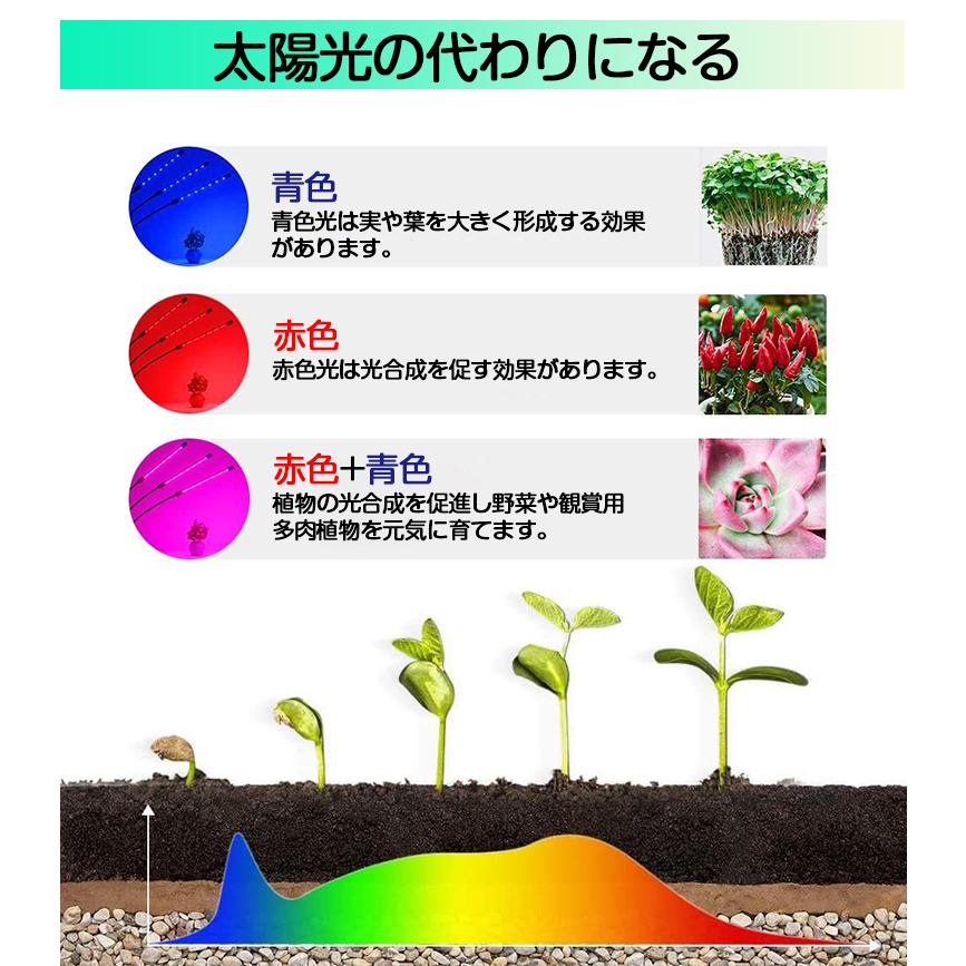 植物育成ライト LED 植物育成灯 植物 ライト 80LED 40W 室内栽培 植物育成ライト LED 植物育成灯 植物 ライト 80LED 40W 室内栽培