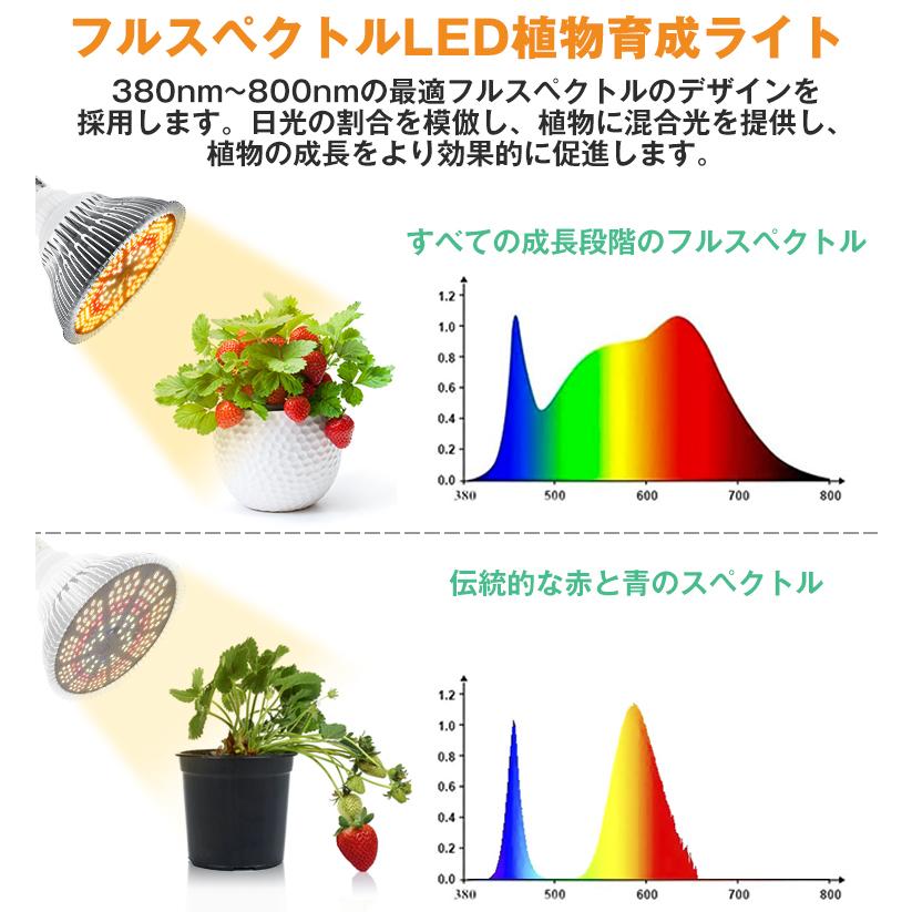 植物育成ライト LED 200個 E26 口金 電球 育苗ライト 観葉植物 多肉植物 効果 120W相当 赤色&暖色 フルスペクトラム プラントライト 植物育成用ランプ｜funtto｜06