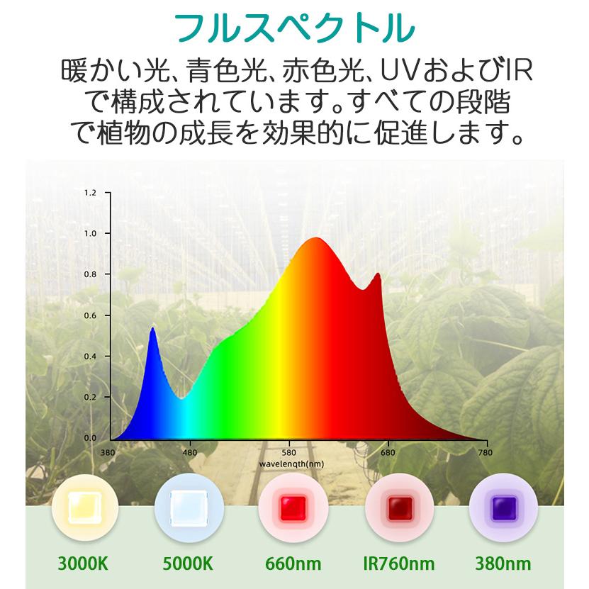 植物育成ライト LED パネル 室内 210個 高輝度 2段階調光 育苗ライト 観葉植物 多肉植物 フルスペクトル 暖色LED 植物育成用ランプ 水耕栽培 省エネ 園芸用品｜funtto｜07