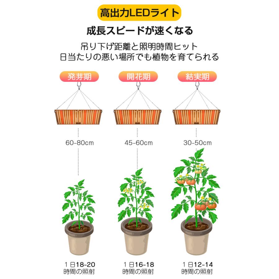 植物育成ライト LED 植物 育つ ライト 高輝度 504個 フルスペクトル 水