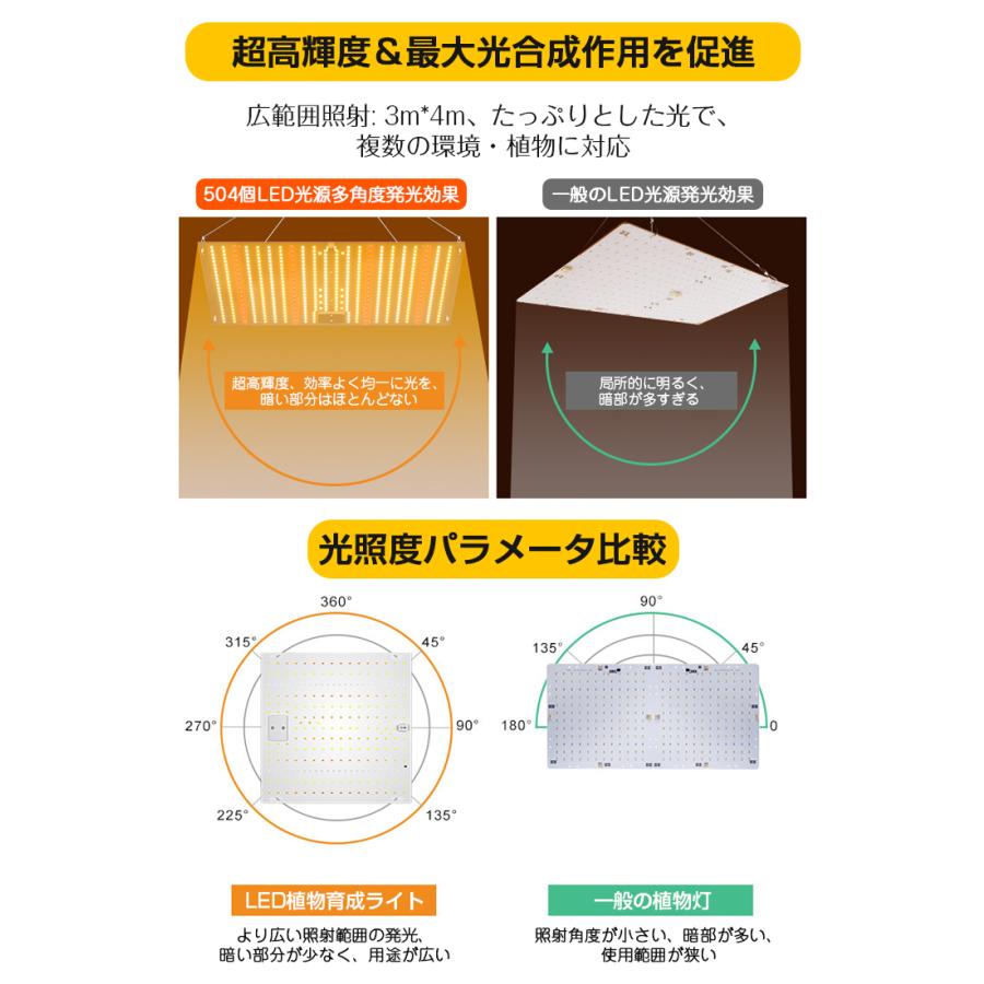 植物育成ライト LED 植物 育つ ライト 高輝度 504個 フルスペクトル 水耕栽培ライト 800W相当 2段階調光 観葉植物 育苗ライト 低消耗 省エネ 長寿命 室内栽培｜funtto｜11