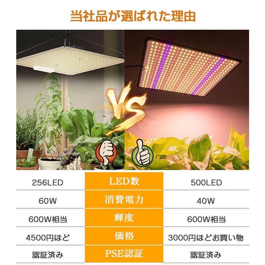 植物育成ライト LED パネル 500個LED 屋内 屋外用 フルスペクトル 観葉植物 多肉植物 室内園芸 植物ライト 600W相当 ソーラー led 水草栽培 野菜工場｜funtto｜04