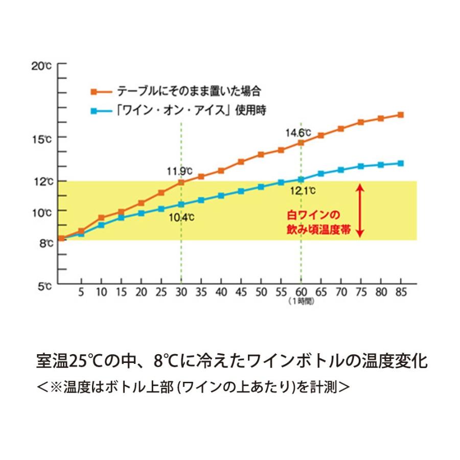 ワインクーラー シャンパンクーラー 人気 二重構造 売れ筋 おしゃれ 便利 ワイン オン アイス 1本用 2930 ワイングッズ ファンヴィーノ 通販 Yahoo ショッピング