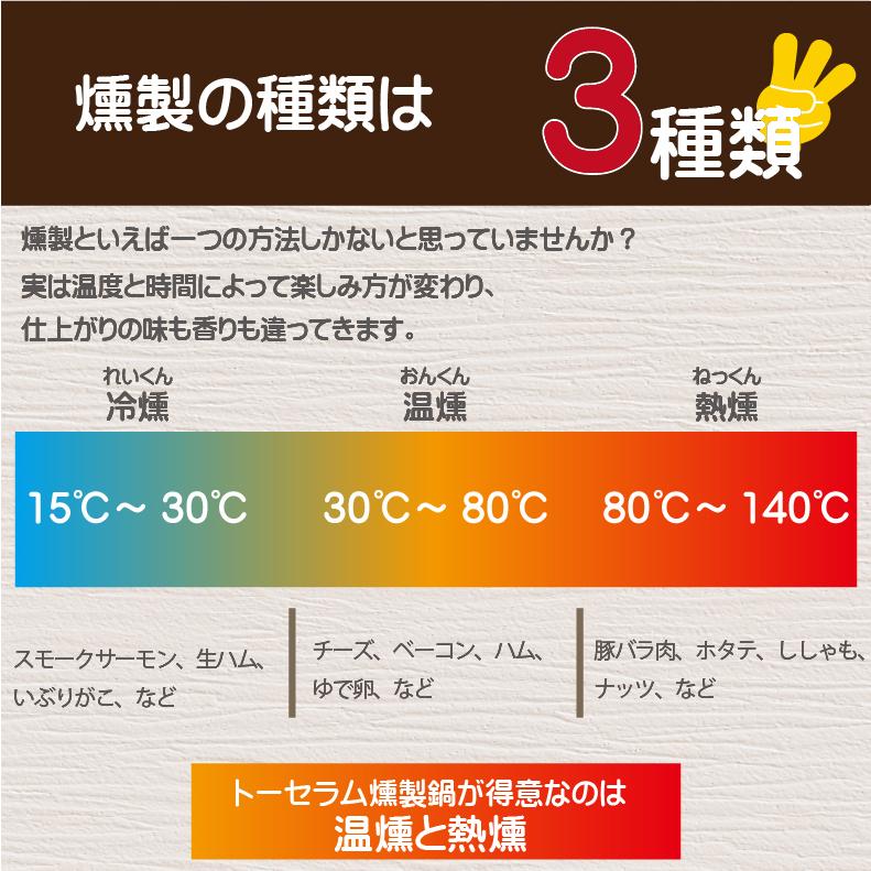 燻製器 家庭用 燻製機 キット 焼芋メーカー 焼き芋メーカー 浜焼き コンロ ピザ 石窯 ギフト BBQ バーべキュー 燻製鍋 スモーカー 室内 ２段式 トーセラム鍋 |  | 03