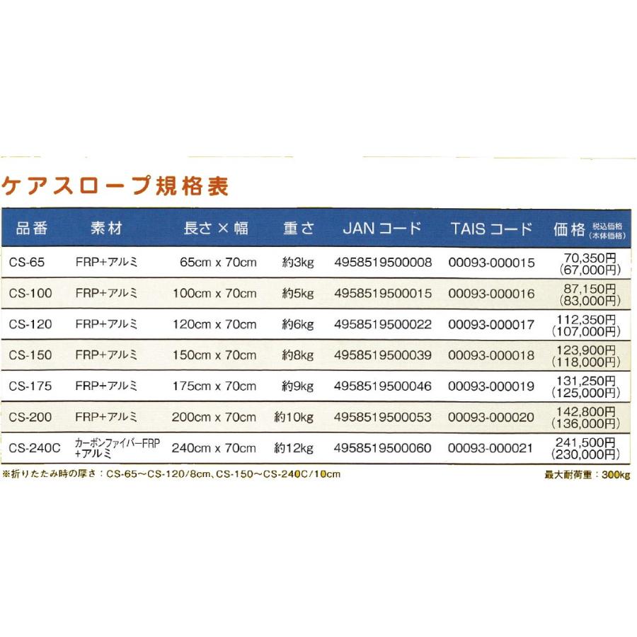 大型送▼W1363 ケアメディックス ケアスロープ CS-200長さ200cm幅70cm狭い間口に対応 コンパクトに折りたためる持ち運び便利の画像