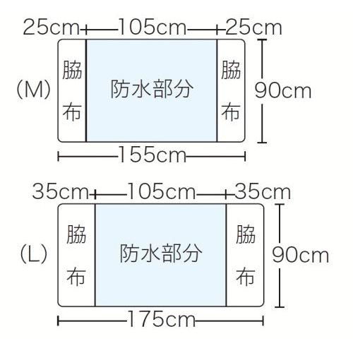 Pigeon（ピジョン） 1005887-11298 ハビナース 耐熱防水デニムシーツ