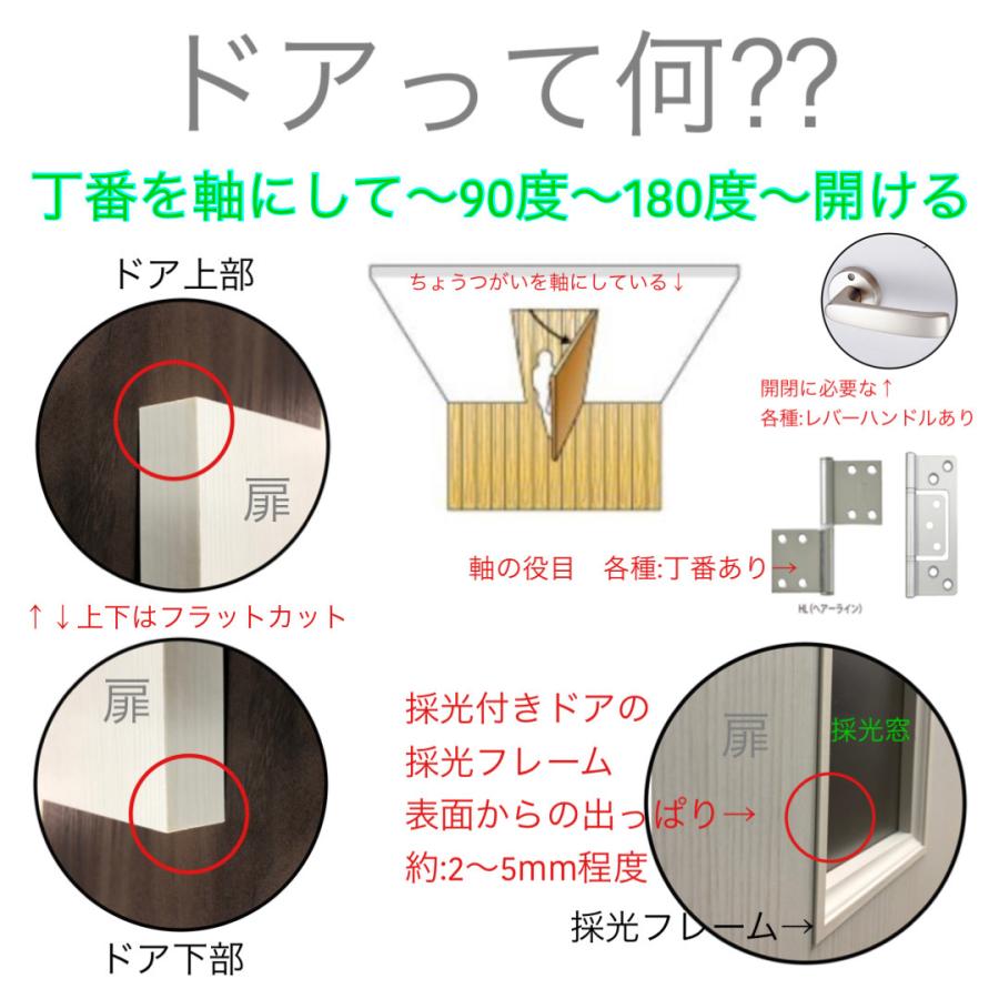 オーダードア　室内開き戸　木製建具　（商品コード：dm-017）オーダー　リフォーム　片開き　表面材カラーお選び頂けます。ご希望サイズでお届けいたします｜furido｜07