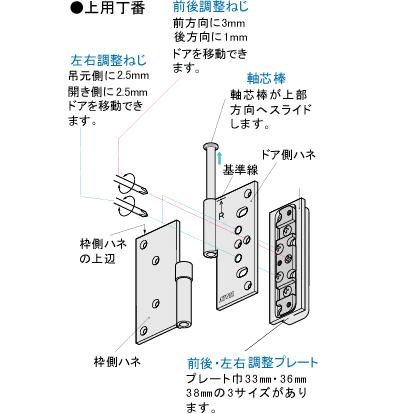 3方向調整丁番(m-034) : Order door shop Yahoo!店 - 通販