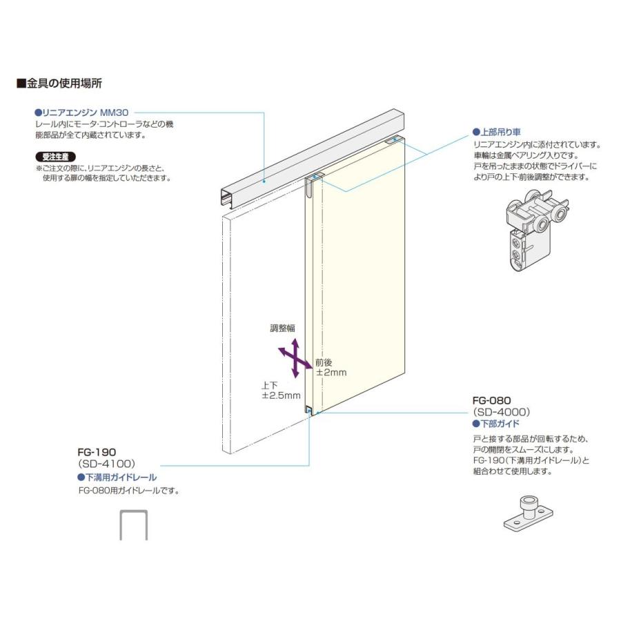 住宅用自動ドアシステム金具 金物オプション品 引き戸 上吊式引戸