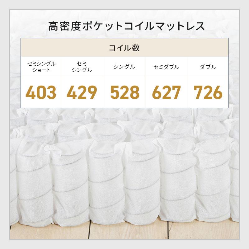 MINT マットレス ポケットコイル シングル 高密度 20cm トリプルエッジ