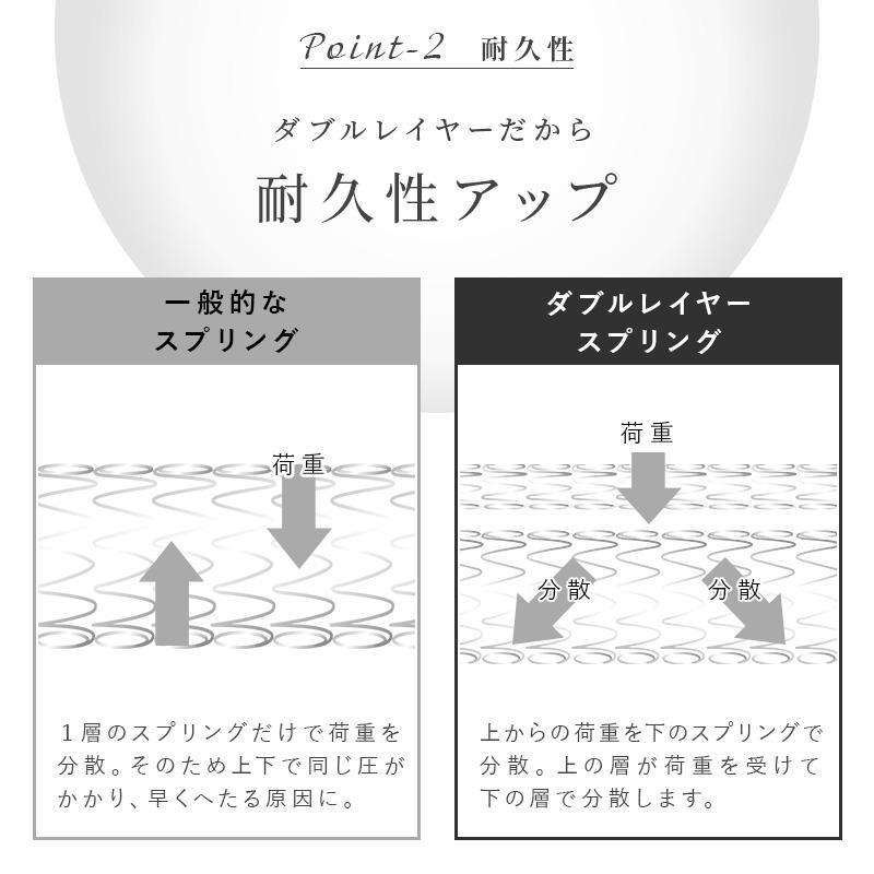 ポケットコイルマットレス セミダブル 2層構造 高密度コイル 厚み27cm