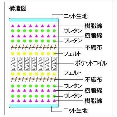 両面ピロートップ ポケットコイルマットレス (開梱設置配送) |  | 01