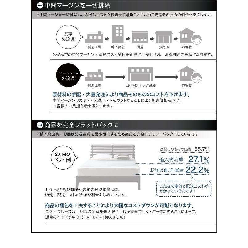 大特価！ セミダブルベッド マットレス付き 国産カバーポケットコイル ローベッド