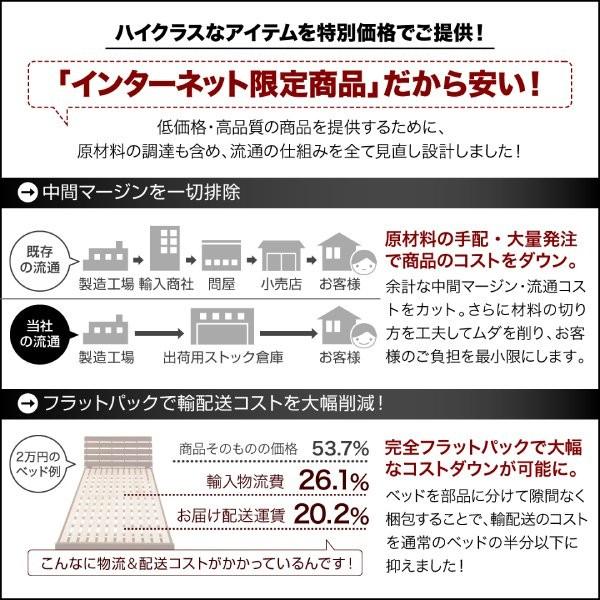 (タイムセール中) セミダブルベッド マットレス付き スタンダードボンネルコイル 引き出し収納2杯 白 ホワイト 収納付きベッド