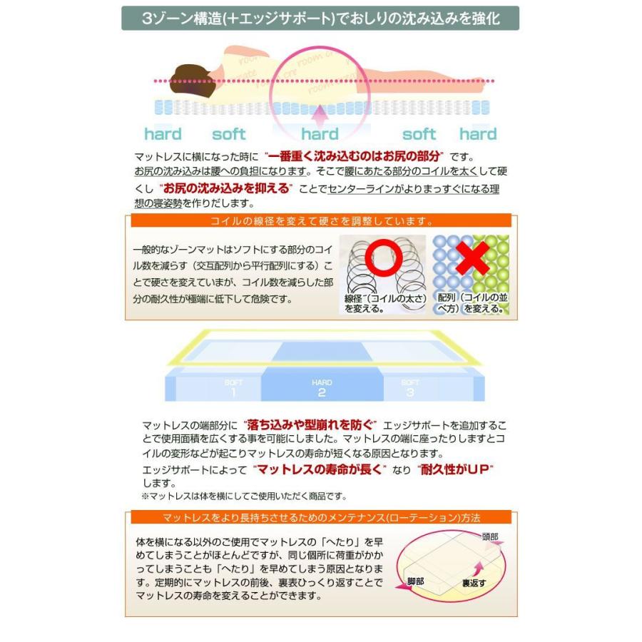 (タイムセール中) マットレス スリムプレミアムポケットコイル ダブル