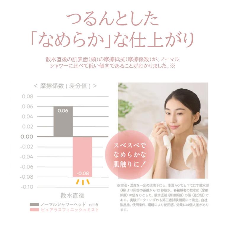 シャワーヘッド「Purelus」ファインバブルシリーズ ピュアラスフィニッシュミスト・スターターキット（幅65×奥行77×高さ138mm）の画像