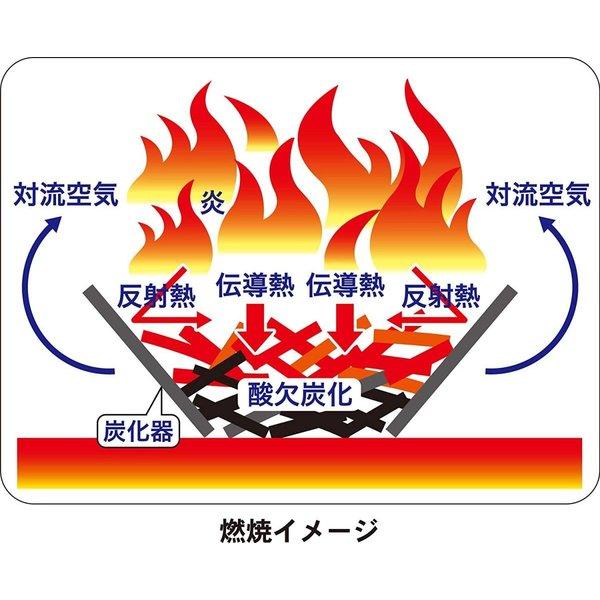 モキ製作所 MOKI 無煙炭化器 M50用蓋（フタ）無煙炭化 moki モキ