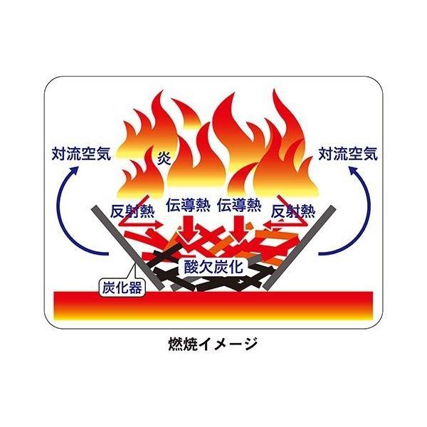 無煙炭化器 M50本体+蓋 セット 無煙 moki モキ 炭化 製作所 m100 炭 