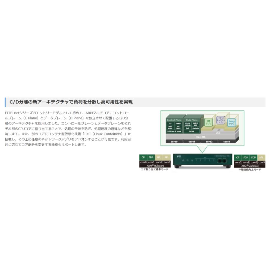 FITELnet F70 古河電工 ルータ 海外発送不可 : 古河産業 Official EC
