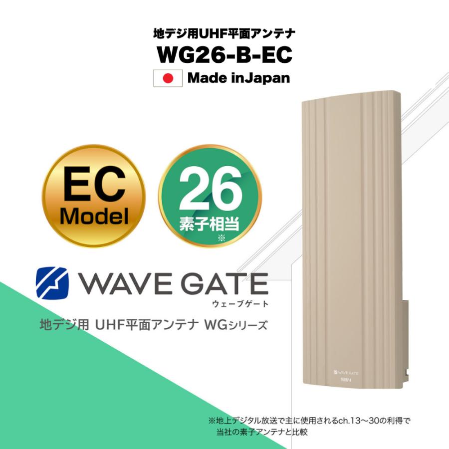 サン電子 地デジ用UHF平面アンテナ 26素子 水平偏波用 ベージュ テレビ 
