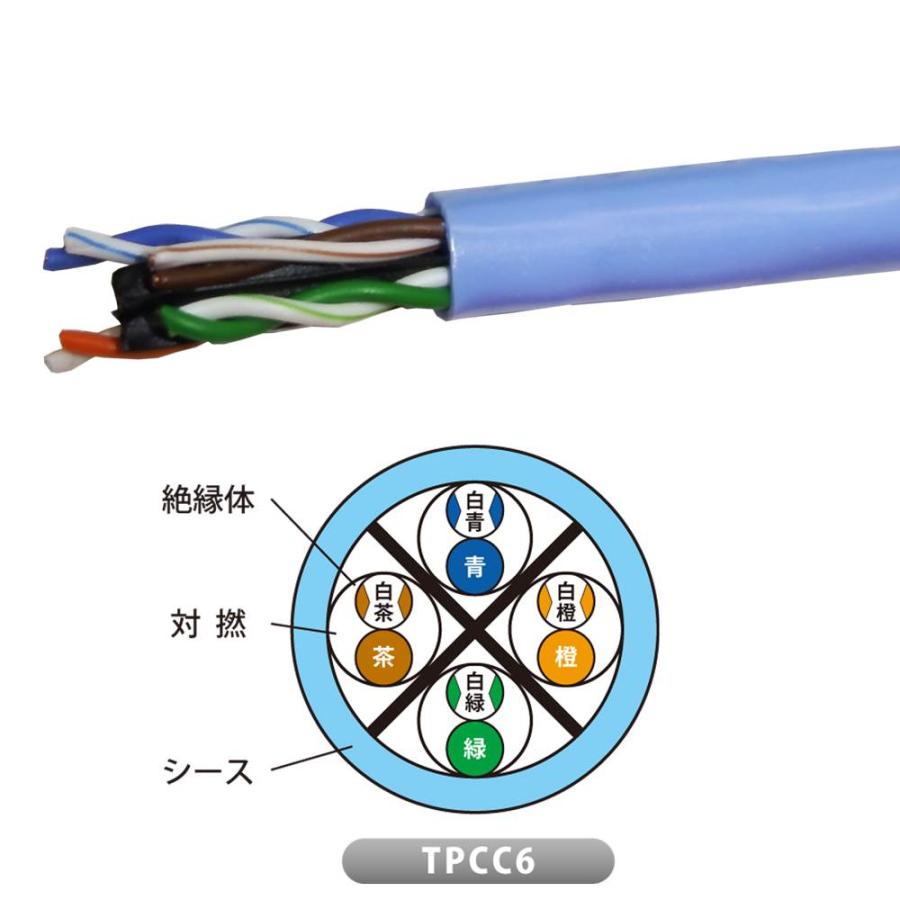 JAPPY（ジャッピー） (300m巻) JAPPY LANケーブル TPCC Category 6 