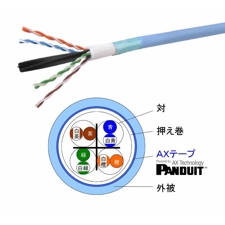 JAPPY（ジャッピー） (200m巻) JAPPY LANケーブル TPCC Augmented