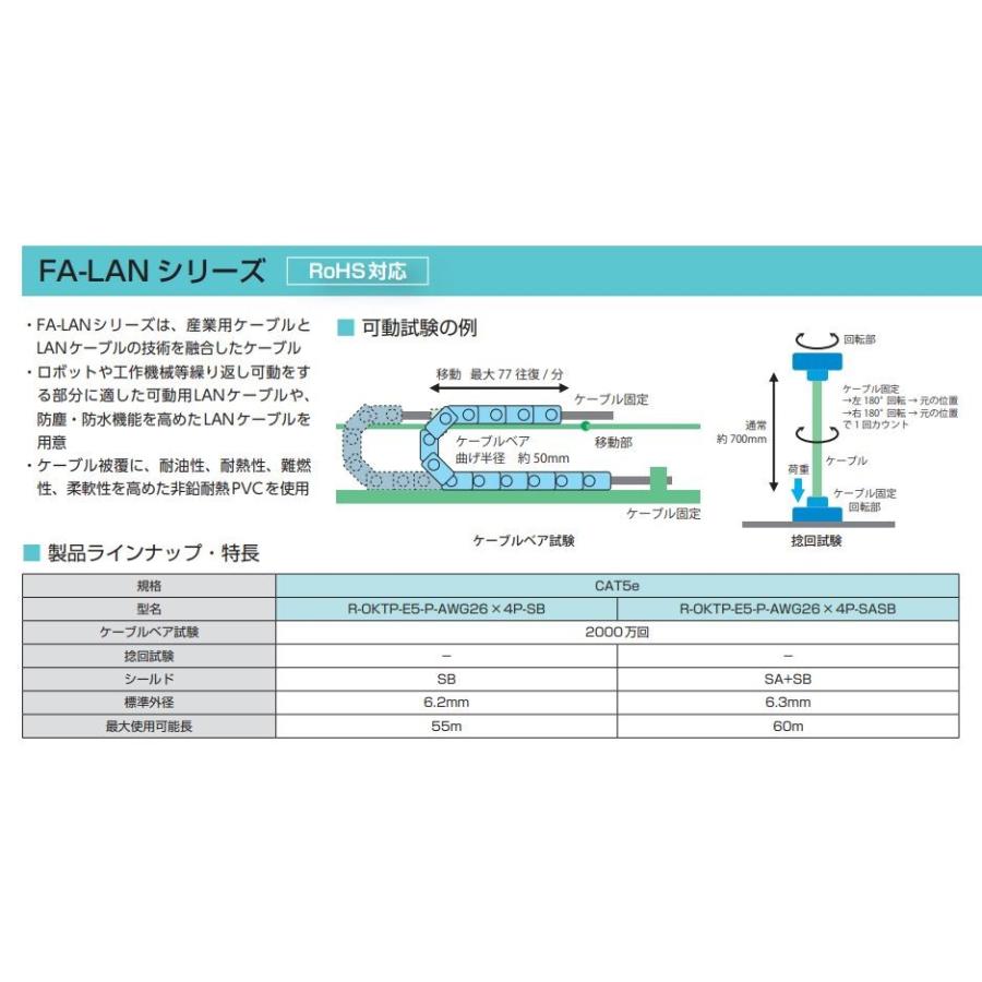 岡野電線 LANケーブル：OKTP-E5-AWG24-SASB（黄緑）200m/箱 : 古河産業