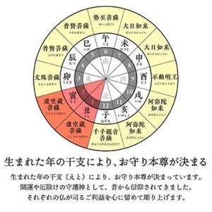 ふるさと納税 440年続く　会津柳津 微細彫刻「十二支のお守り本尊様・丑寅」　ただ一人の伝承者　金坂富山作【1448036】 福島県柳津町_2