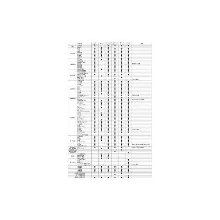 動作確認 ふるさと納税 脳ドックコース　（聖隷健康診断センター） 静岡県浜松市 【WS3181008100】(112000円)