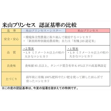 ふるさと納税 【令和5年産米】新潟産最上級コシヒカリ「米山プリンセス・シスター」無洗米 5kg[ZB614] 新潟県柏崎市｜furunavi｜03