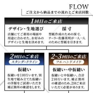 ふるさと納税 【有効期限3年】ペコラ銀座 オーダースーツ仕立補助券(3万円相当)/贈答利用可【1486738】 千葉県館山市の画像