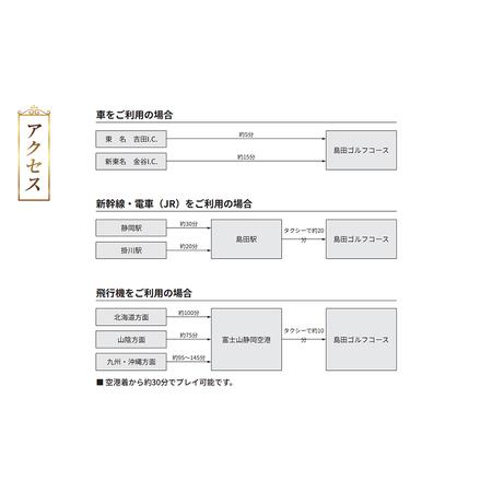ふるさと納税 土日プレー招待券（お一人様） ゴルフ場利用権  静岡県島田市_2
