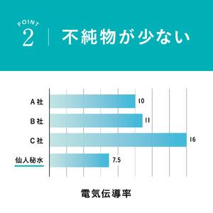 ふるさと納税 fn-09-003 仙人秘水 500ml×24本 定期便3ヶ月 釜石鉱山 ドリンク ミネラルウォーター キャンプ アウトドア 防災 ソフトドリン.. 岩手県釜石市の画像