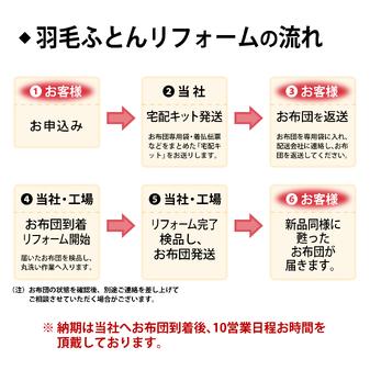 ふるさと納税 【 羽毛布団 リフォーム ホワイトダックダウン 90％ 】 羽毛追加増量 シングル 1枚 〔 羽毛が移動しない 特殊構造 〕 ふとん 羽毛.. 山形県米沢市_2
