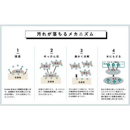 ふるさと納税 【敏感肌に優しい】 洗濯洗剤 CLIMA クリマ 1リットル 詰