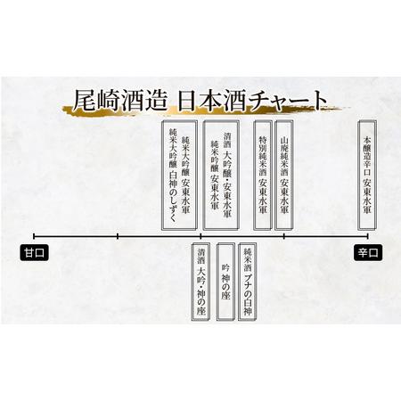 ふるさと納税 日本酒 定期便 3ヶ月 大吟 神の座 720ml ×1本 純米大吟醸 お酒 酒 地酒 純米大吟醸酒 清酒 アルコール ギフト プレゼント .. 青森県鰺ヶ沢町_4