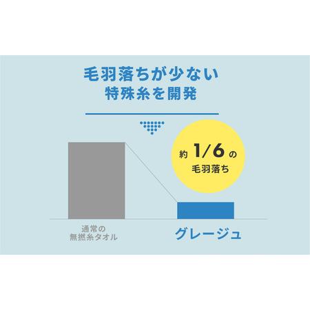 ふるさと納税 （今治タオルブランド認定品）グレージュ　フェイスタオル　3枚セット　グレー　（同色3枚） [I001790FT3GY] 愛媛県今治市_4