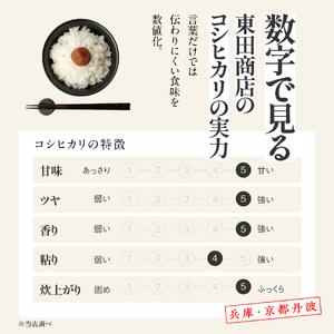 ふるさと納税 【コシヒカリ】令和7年産 白米30kg【5営業日以内に発送】 兵庫県西脇市の画像