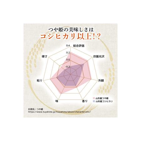 ふるさと納税 米 令和7年産 つや姫 5kg 特別栽培米 精米 [農家の蔵出し米生産組合 山形県 高畠町 tk06ays900022] 山形県高畠町_2