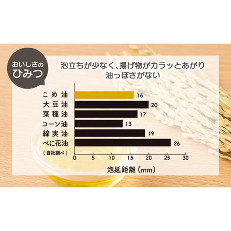 ふるさと納税 【三和油脂】≪2026年6月中旬発送≫ ご家庭用 こめ油 8kg缶 食用油 食用オイル 調理油 油 食品 山形県 F2Y-5827 山形県_1