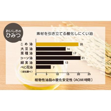 ふるさと納税 【三和油脂】≪2026年6月中旬発送≫ ご家庭用 こめ油 8kg缶 食用油 食用オイル 調理油 油 食品 山形県 F2Y-5827 山形県_2