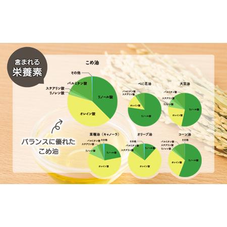 ふるさと納税 【三和油脂】≪2026年6月中旬発送≫ ご家庭用 こめ油 8kg缶 食用油 食用オイル 調理油 油 食品 山形県 F2Y-5827 山形県_4
