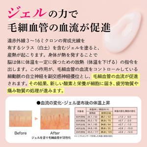 ふるさと納税 a1010 リカバリー流 (Nagaru) ジェル100g(計3本)【スペースE】姶良市 化粧品 リカバリー マッサージ むくみ 冷え 鹿児島県姶良市_2